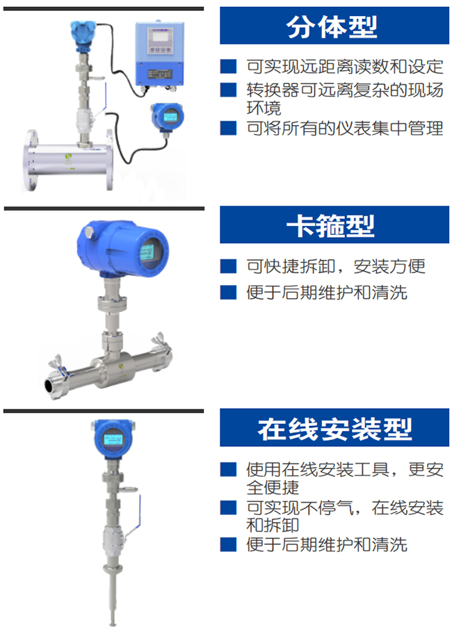 煤氣熱式氣體質(zhì)量流量計(jì)產(chǎn)品分類圖一