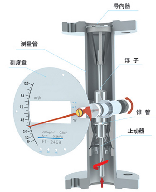 腐蝕性氣體流量計(jì)結(jié)構(gòu)圖