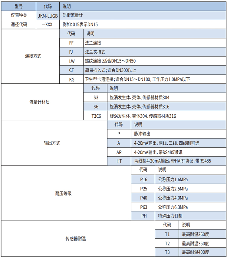 過熱蒸汽流量計(jì)選型范圍表
