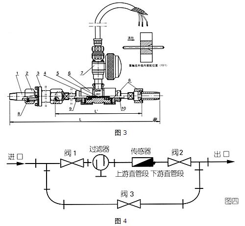 dn20液體渦輪流量計(jì)結(jié)構(gòu)圖