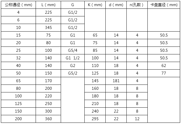 渣油流量計(jì)外形尺寸對照表