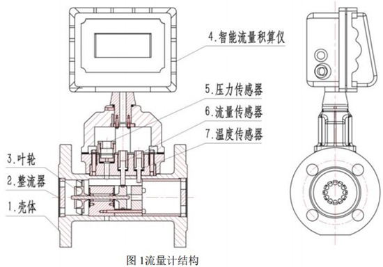 DN125氣體渦輪流量計(jì)結(jié)構(gòu)圖